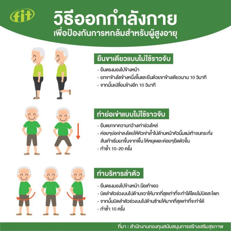 Read more about the article วิธีออกกำลังกายเพื่อป้องกันการหกล้มสำหรับผู้สูงอายุ (ตอนที่ 2)