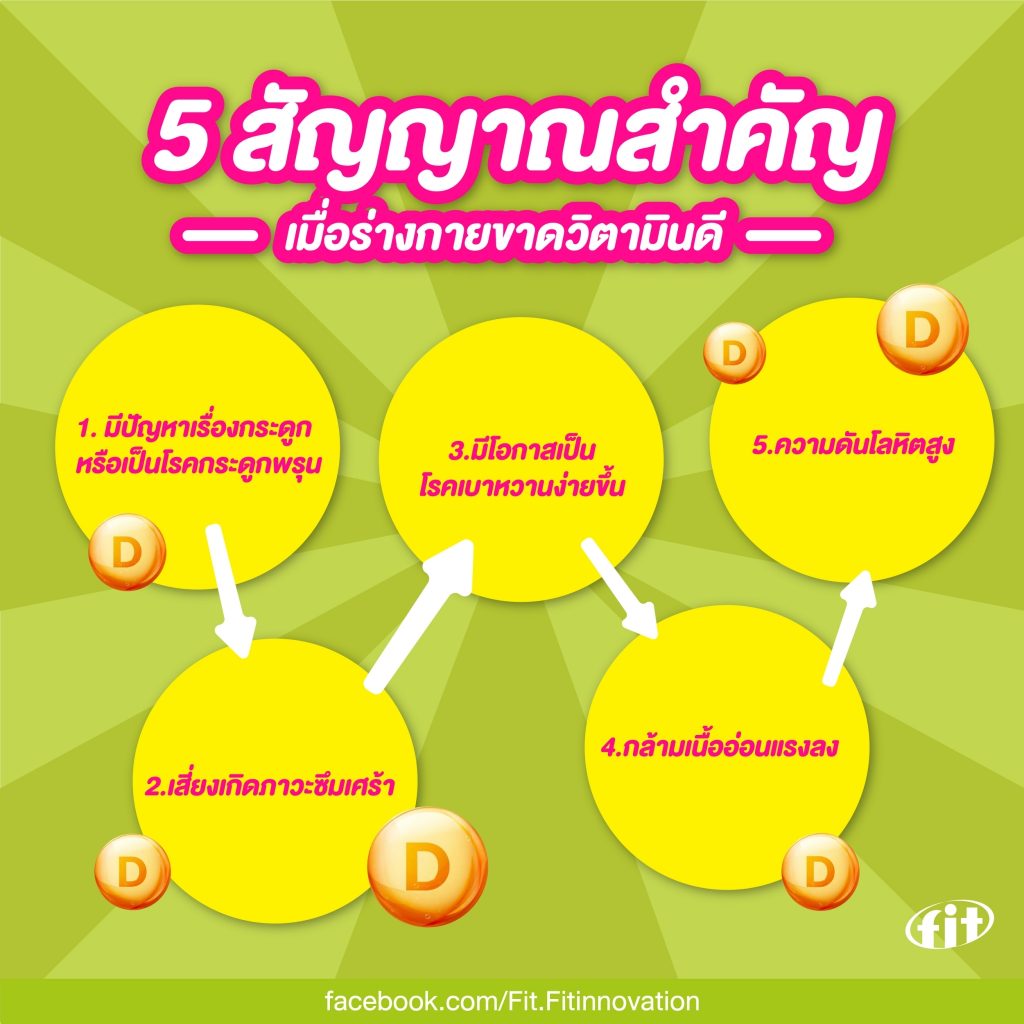 Read more about the article 5 สัญญาณสำคัญ เมื่อร่างกายขาดวิตามินดี