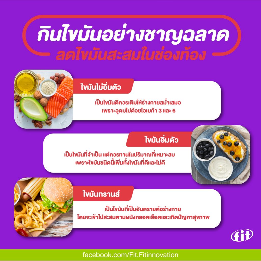 Read more about the article กินไขมันอย่างชาญฉลาด ลดไขมันสะสมในช่องท้อง