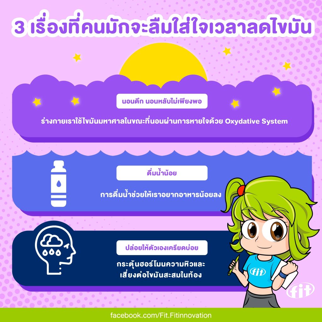 Read more about the article 3 เรื่องที่คนมักจะลืมใส่ใจเวลาลดไขมัน