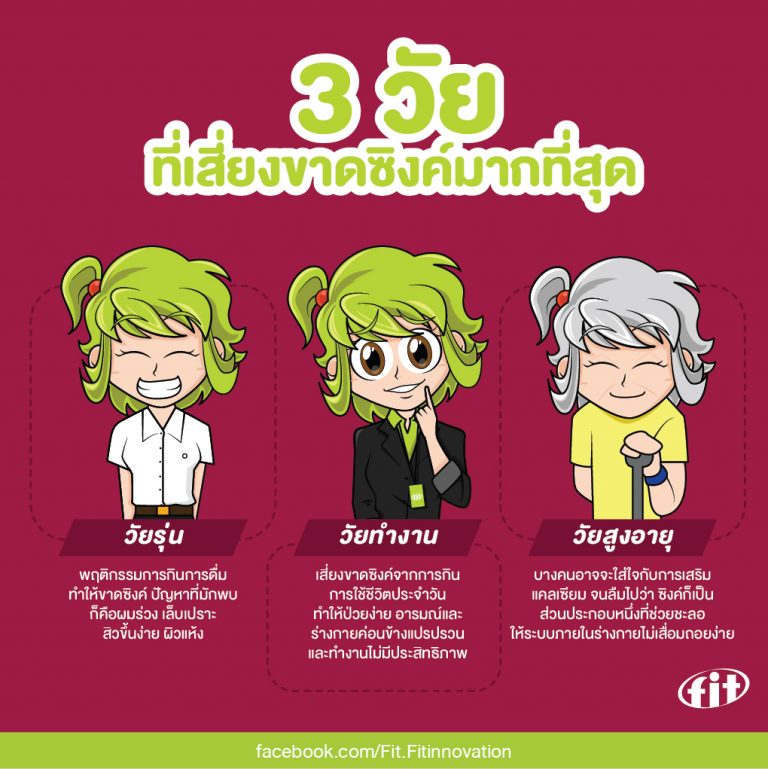 Read more about the article 3 วัยที่เสี่ยงขาดซิงค์มากที่สุด