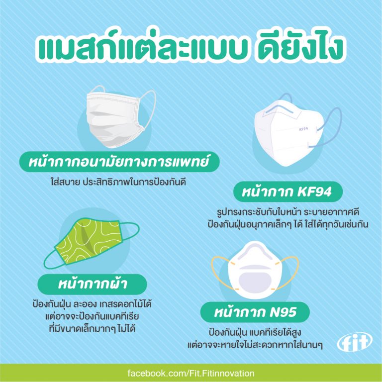 Read more about the article แมสก์แต่ละแบบ ดียังไง