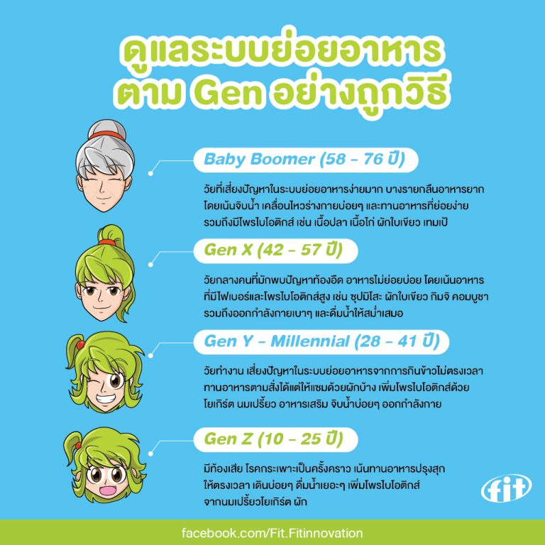 Read more about the article ดูแลระบบย่อยอาหารตาม Gen อย่างถูกวิธี