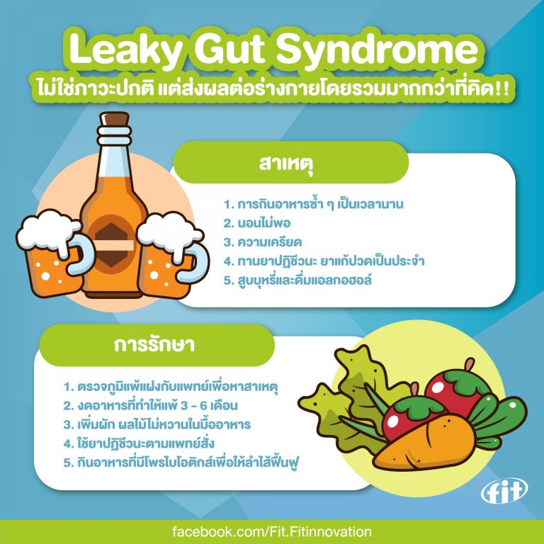 Read more about the article Leaky Gut Syndrome ไม่ใช่ภาวะปกติ