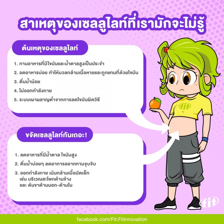 Read more about the article สาเหตุของเซลลูไลท์ที่เรามักจะไม่รู้