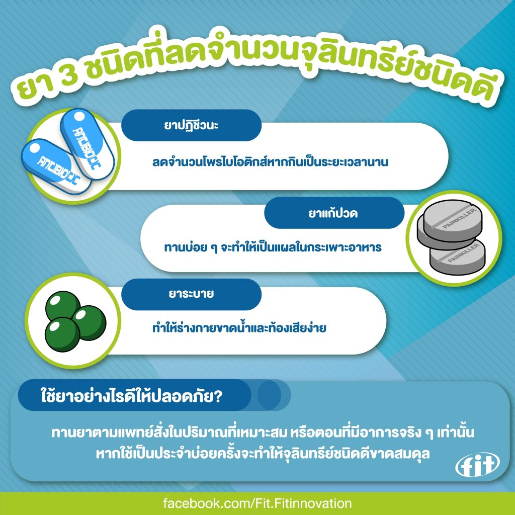 Read more about the article ยา 3 ชนิดที่ลดจำนวนจุลินทรีย์ชนิดดีเ