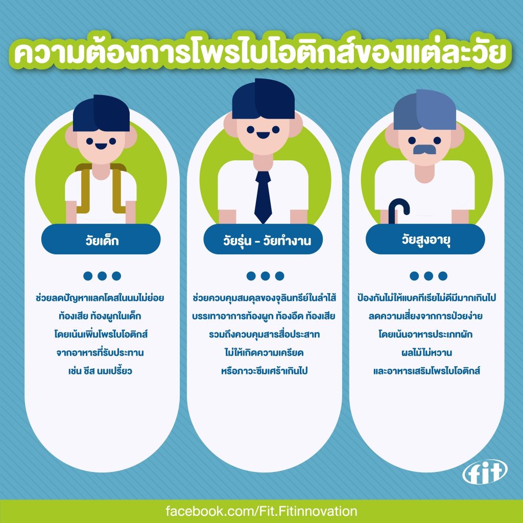 Read more about the article ความต้องการโพรไบโอติกส์ของแต่ละวัย