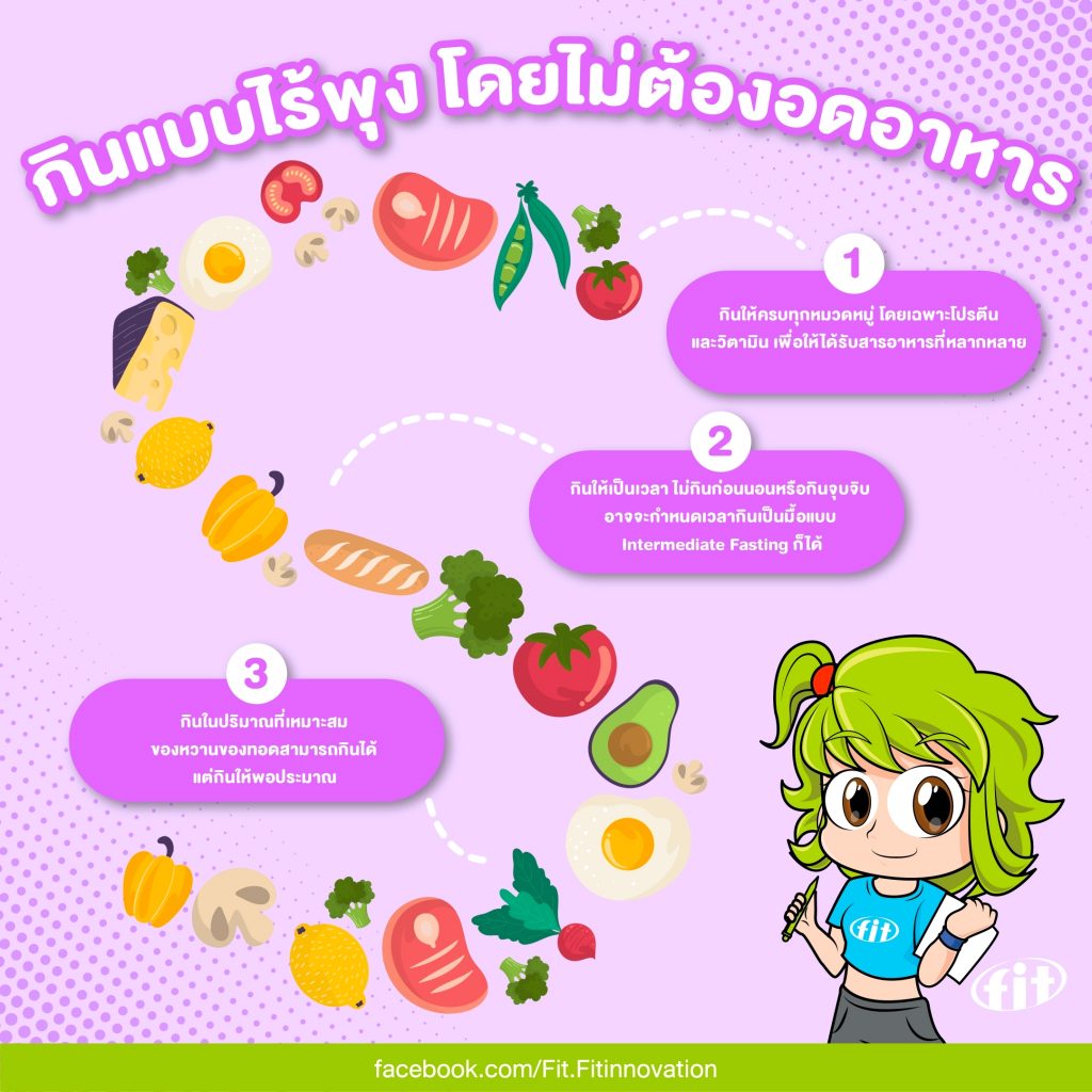 Read more about the article กินแบบไร้พุง โดยไม่ต้องอดอาหาร