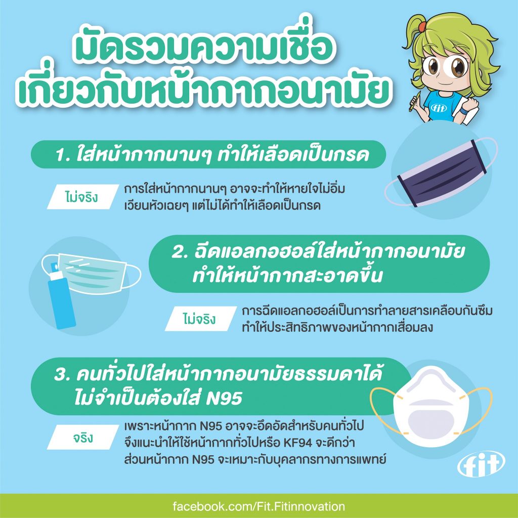 Read more about the article มัดรวมความเชื่อ เกี่ยวกับหน้ากากอนามัย