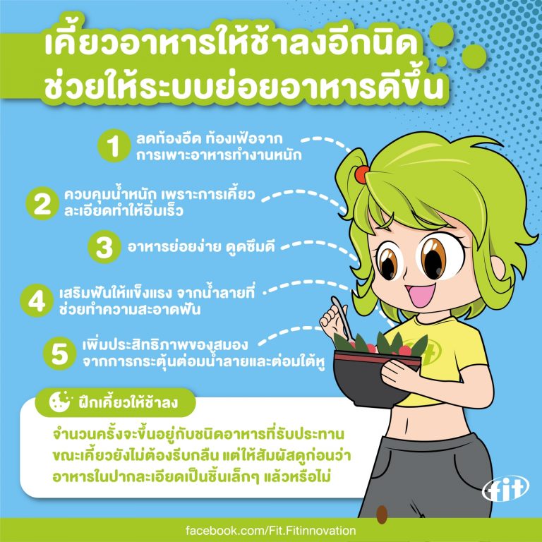 Read more about the article เคี้ยวอาหารให้ช้าลงอีกนิด