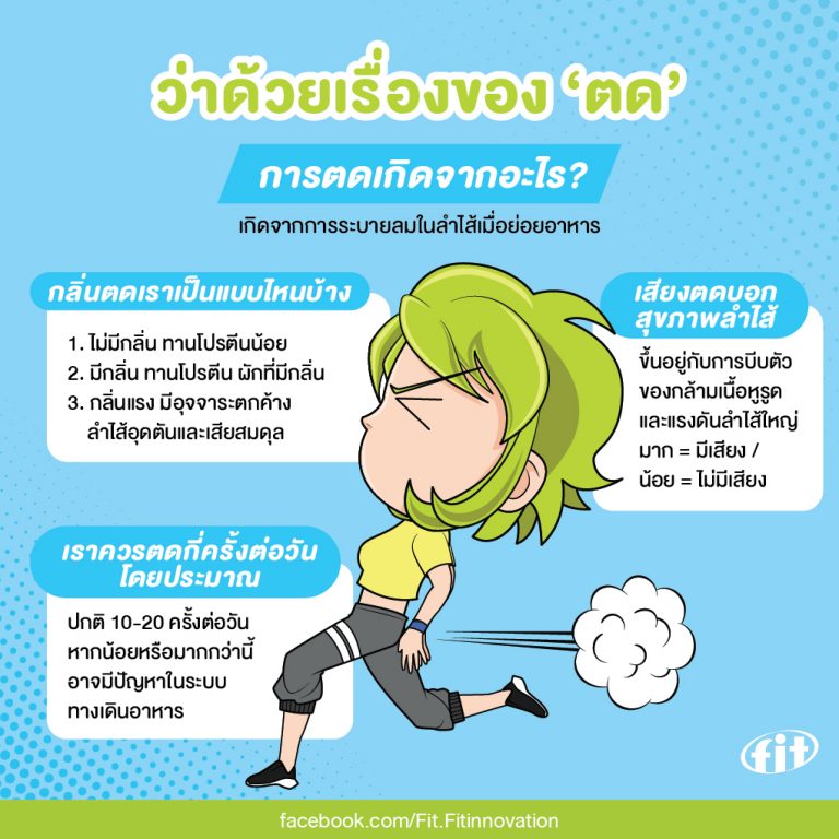 Read more about the article ว่าด้วยเรื่องของ ‘ตด’