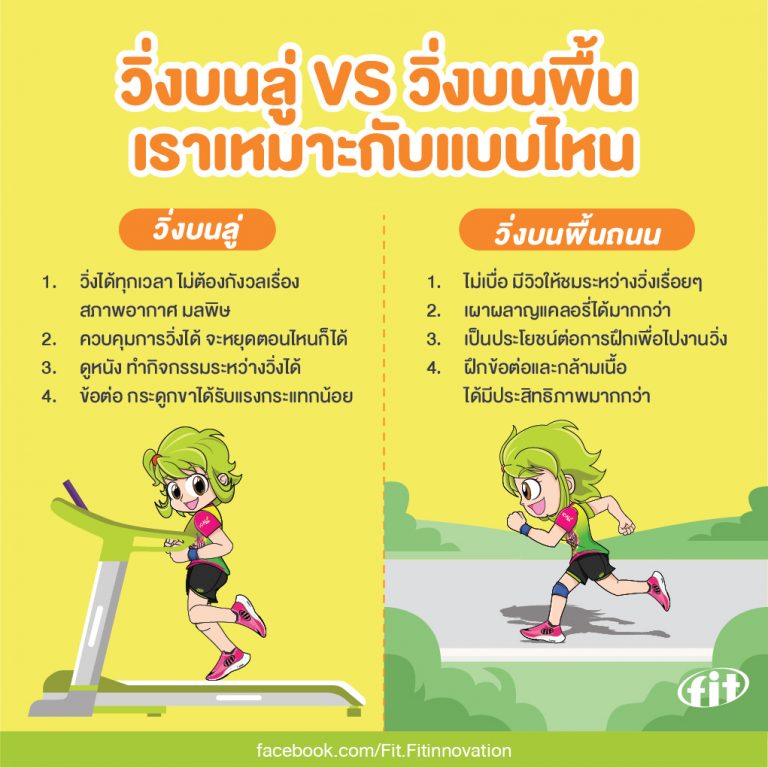 Read more about the article วิ่งบนลู่ VS วิ่งบนพื้น เราเหมาะกับแบบไหน