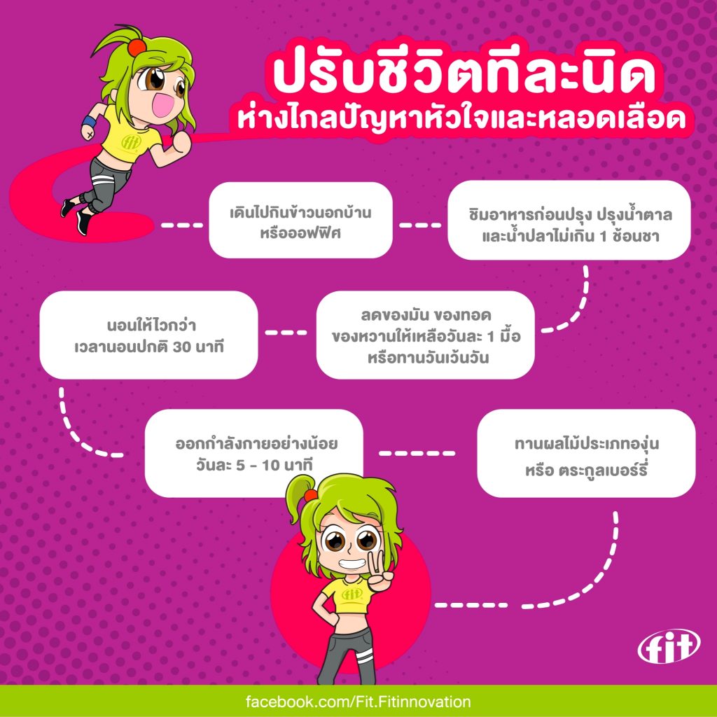 Read more about the article ปรับชีวิตทีละนิด ห่างไกลปัญหาหัวใจและหลอดเลือด