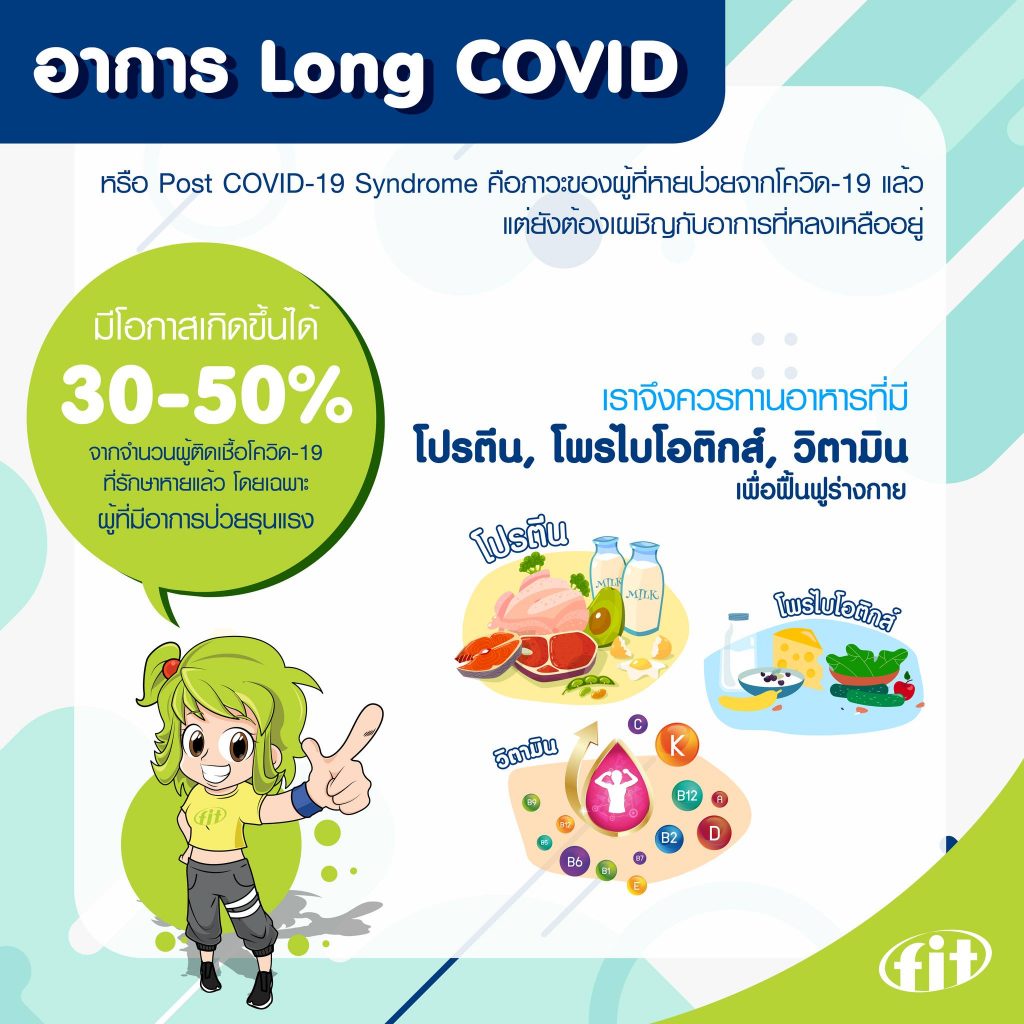 Read more about the article อาการ Long Covid