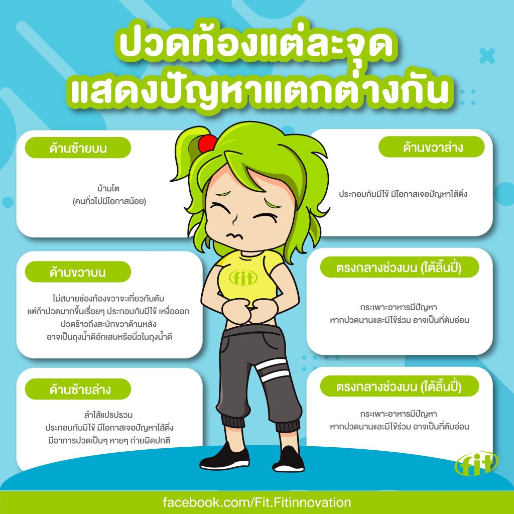 Read more about the article ปวดท้องแต่ละจุด แสดงปัญหาแตกต่างกัน