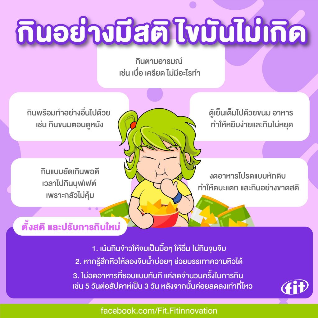 Read more about the article กินอย่างมีสติ ไขมันไม่เกิด