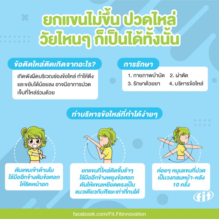 Read more about the article ยกแขนไม่ขึ้น ปวดไหล่ วัยไหนๆ ก็เป็นได้ทั้งนั้น