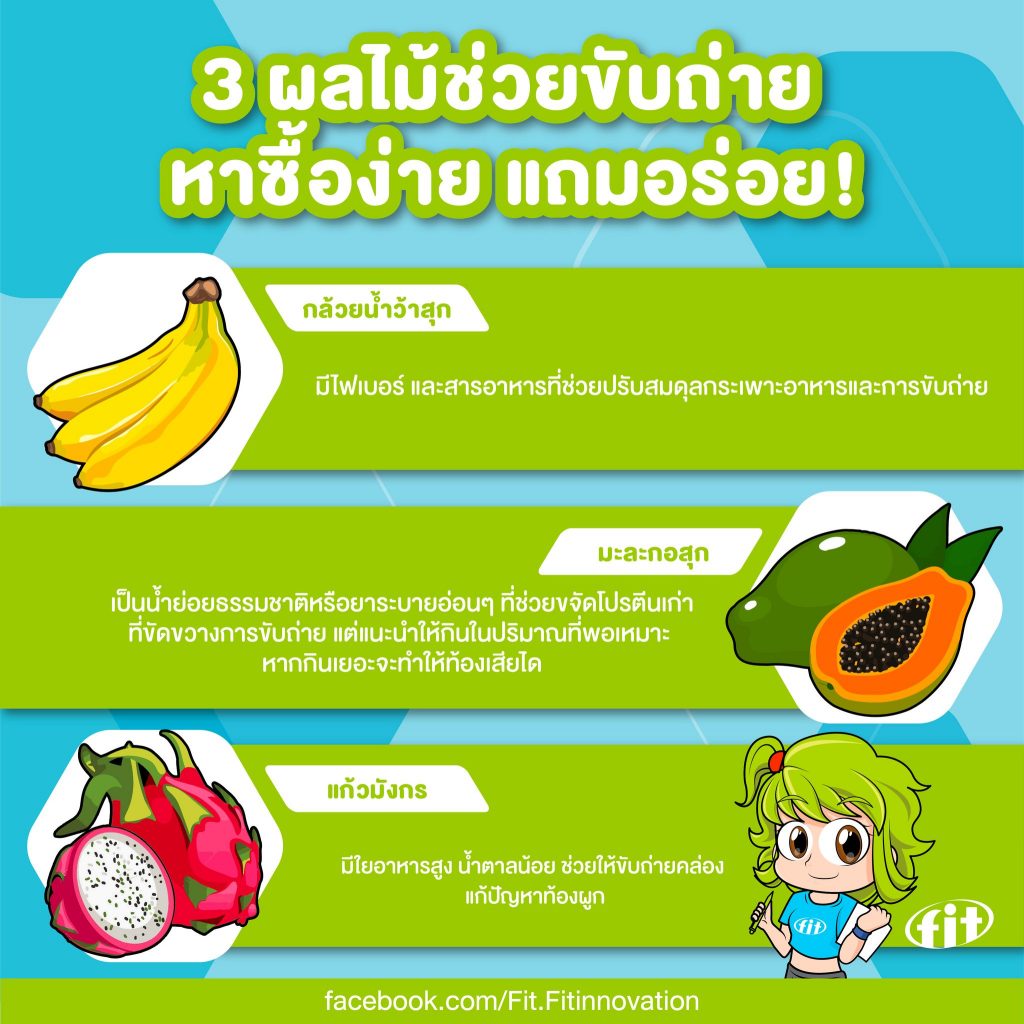 Read more about the article ร่างกายเราเป็นแบบไหน มาเช็กกัน!