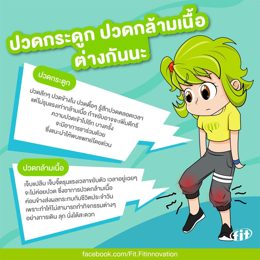 Read more about the article ปวดกระดูก ปวดกล้ามเนื้อ ต่างกันนะ