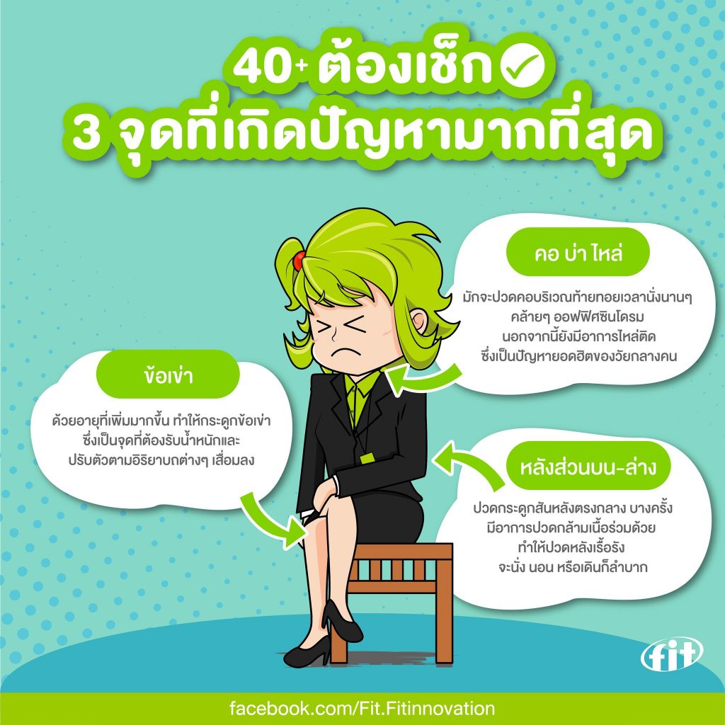 Read more about the article 40+ ต้องเช็ก 3 จุดที่เกิดปัญหามากที่สุด