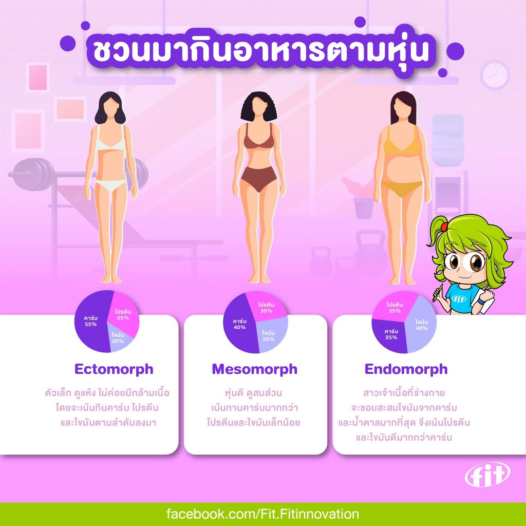 Read more about the article ชวนมากินอาหารตามหุ่น