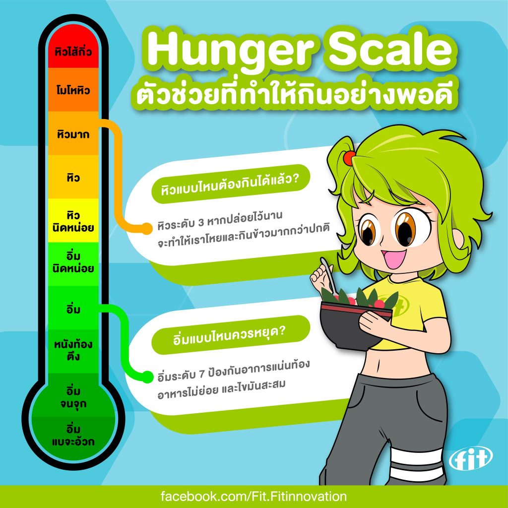 Read more about the article Hunger Scale ตัวช่วยที่ทำให้กินอย่างพอดี