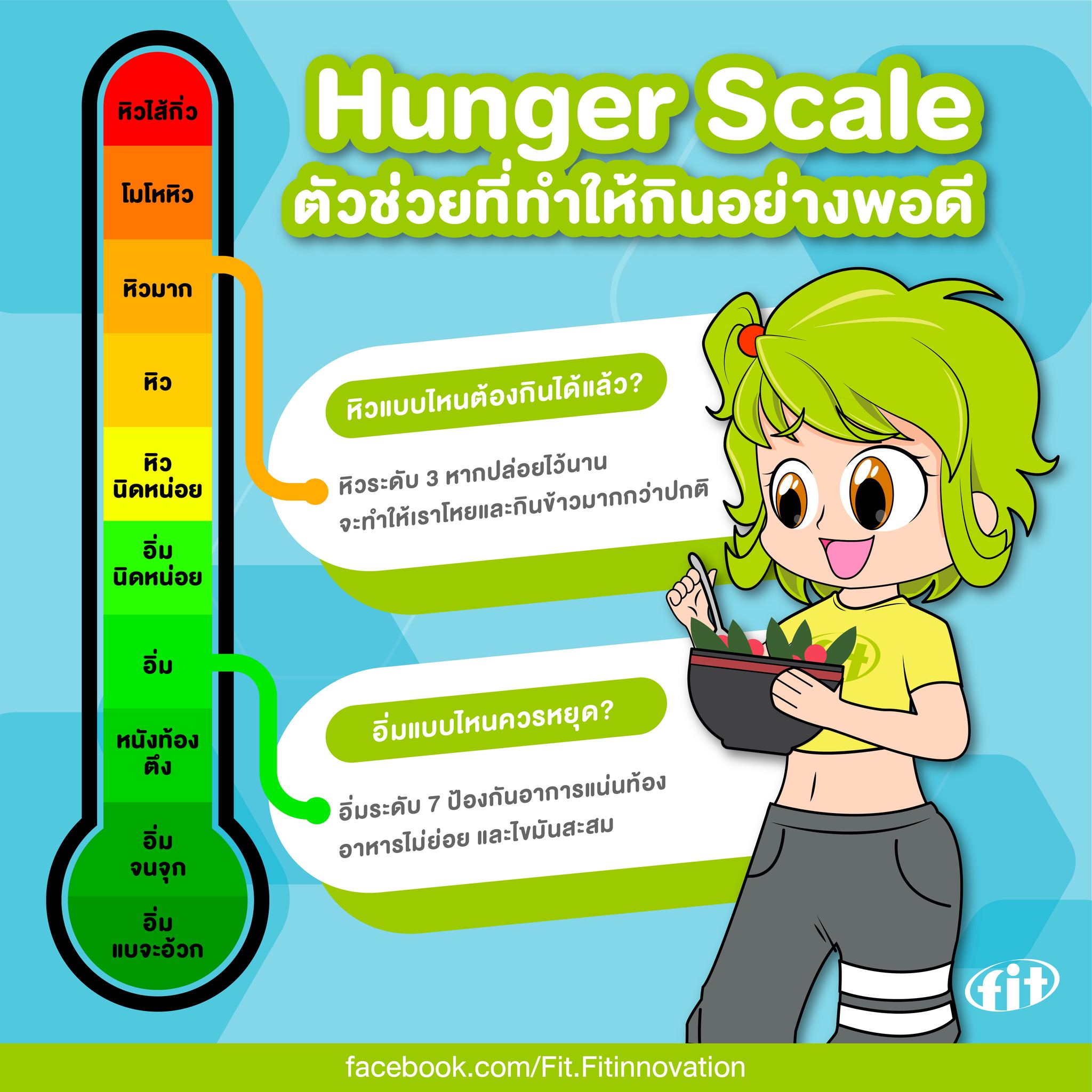 Hunger Scale ตัวช่วยที่ทำให้กินอย่างพอดี