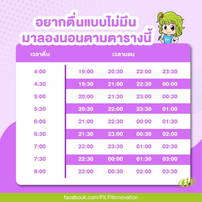 Read more about the article อยากตื่นแบบไม่มึน มาลองนอนตามตารางนี้