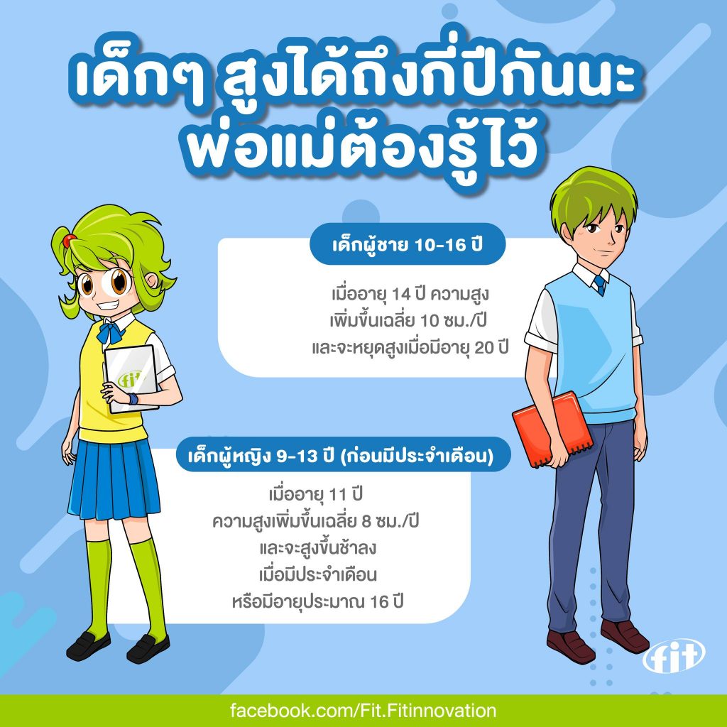 Read more about the article เด็กๆ สูงได้ถึงกี่ปีกันนะ พ่อแม่ต้องรู้ไว้