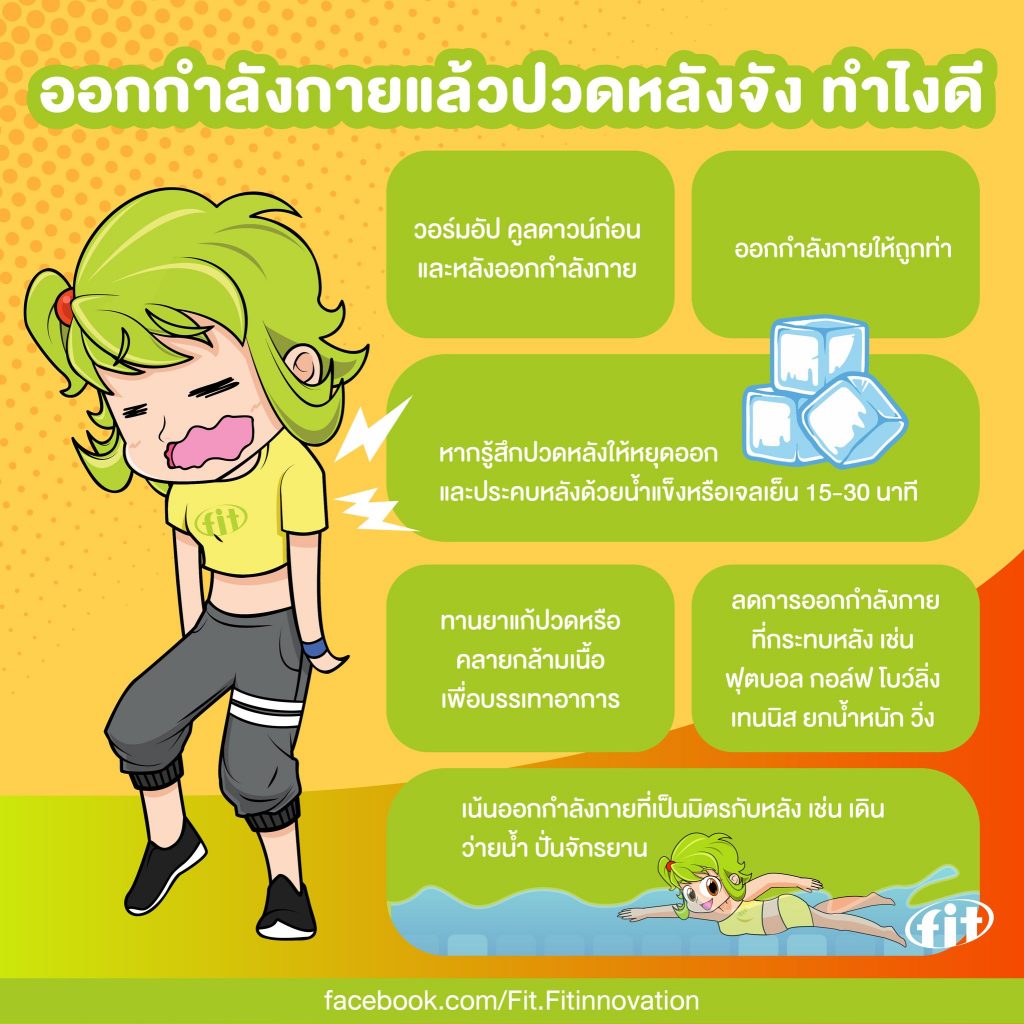 Read more about the article ออกกำลังกายแล้วปวดหลังจัง ทำไงดี