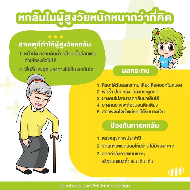 Read more about the article หกล้มในผู้สูงวัยหนักหนากว่าที่คิด