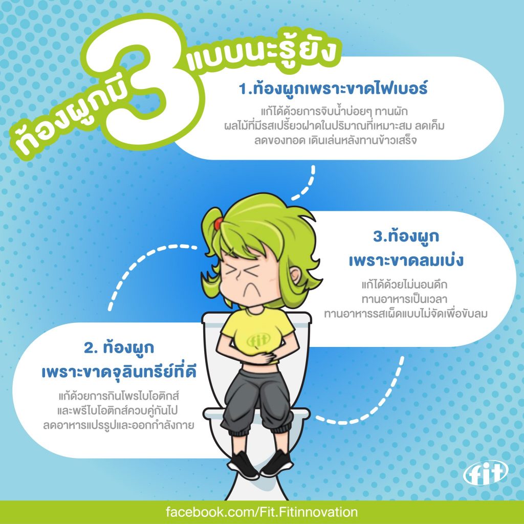 Read more about the article ท้องผูกมี 3 แบบนะรู้ยัง